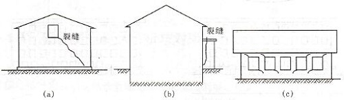 施工影響房屋鑒定