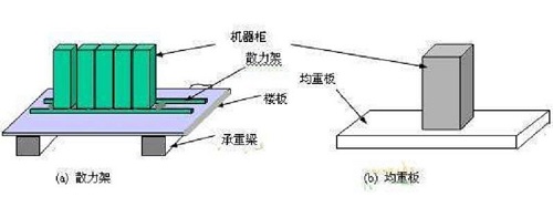 東莞市廠房承載力檢測(cè)