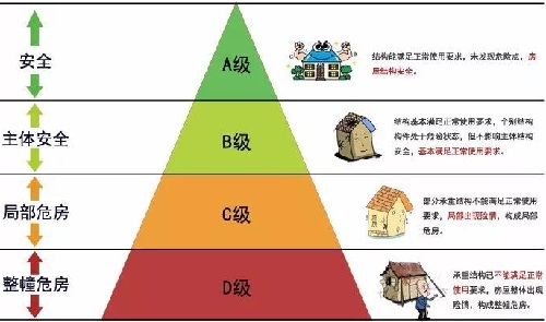 房屋安全鑒定