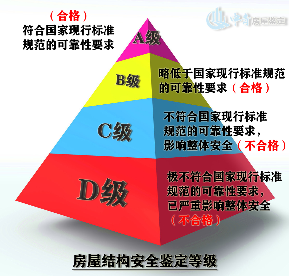 房屋結(jié)構(gòu)安全鑒定的安全等級及檢測內(nèi)容