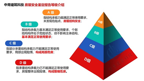 這五種情況必做房屋安全鑒定